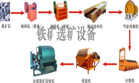 鄭州瑞光機械制造公司灶具配件及機械設備清單